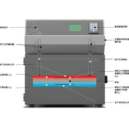 隔热产品热流仪